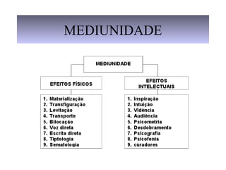 MEDIUNIDADE
 
