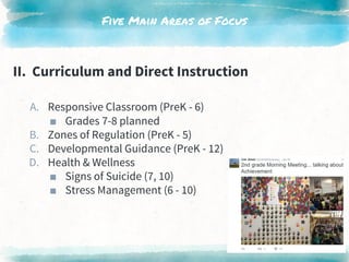Five Main Areas of Focus
II. Curriculum and Direct Instruction
A. Responsive Classroom (PreK - 6)
■ Grades 7-8 planned
B. Zones of Regulation (PreK - 5)
C. Developmental Guidance (PreK - 12)
D. Health & Wellness
■ Signs of Suicide (7, 10)
■ Stress Management (6 - 10)
 