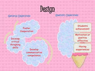 Design
Develop
communicative
competence
Develop
critical
thingking
skills
Foster
Cooperation
General Objectives
Students
achievement
Motivation or
positive
affective
Having
experiences
Specific Objectives
 
