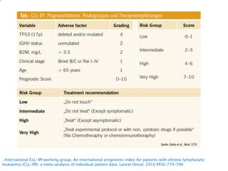 Cll | PPTX