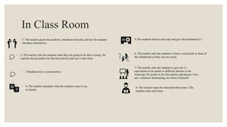 In Class Room
1- The teacher greets the students, introduces himself, and has the students
introduce themselves.
◦ 2- The teacher tells the students what they are going to do that evening. He
explains the procedure for the first activity and sets a time limit.
◦ 3-Students have a conversation
◦ 4- The teacher translates what the students want to say
in chunks.
5-The students listen to the tape and give the translation L1.
6- The teacher asks the students to form a semicircle in front of
the whiteboard so they can see easily.
7- The teacher asks the students to give the L1
equivalents as he points to different phrases in the
transcript. He points to the first phrase and pauses; if no
one volunteers themeaning, he writes it himself.
8- The teacher reads the transcript three times. The
students relax and listen.
 