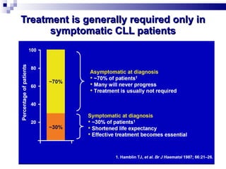 Treatment is generally required only in symptomatic CLL patients 