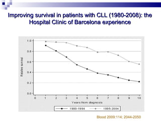 Survival curves for CLL patients younger than 70 years in Binet stage B / C Improving survival in patients with CLL  ( 1980-2008 ):  the Hospital Cl í nic of Barcelona experience Blood 2009:114;   2044-2050   