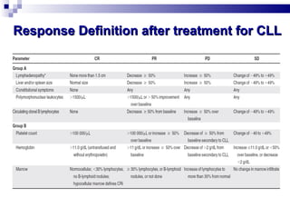 Response Definition after treatment for CLL Hallek M, et al.  Blood 2008 ; 111 : 5446-5456 