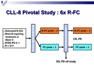 CLL-8 Pivotal Study : 6x R-FC  