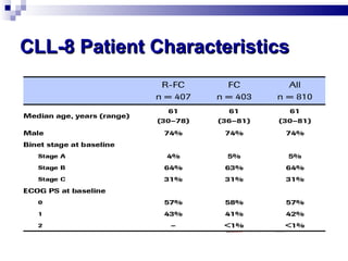 CLL-8 Patient Characteristics 