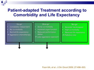 Patient-adapted Treatment according to Comorbidity and Life Expectancy  ‘ Go-go’ Completely independent No co-morbidity Normal life expectancy    Aggressive chemotherapy ‘ No-go ’ Severely handicapped High co-morbidity Reduced life expectancy    Palliative care R-FC is the standard of care ‘ Slow-go’  Some co-morbidity Impaired organ function Reduced performance status    Less aggressive approach R-chemo is the standard of care? e.g. R-HDMP, R-FC-‘lite’, R plus bendamustine or chlorambucil  Foon KA,  et al. J Clin Oncol  2009; 27:498–503. 