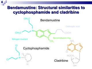 Bendamustine: Structural similarities to cyclophosphamide and cladribine N N CH 3 COOH N ClH 2 C ClH 2 C Bendamustine Nitrogen mustard N N N N NH 2 Cl O OH HOCH 2 Cladribine Benzimidazole ring Carboxylic acid N Cl Cl N P O O H Cyclophosphamide 