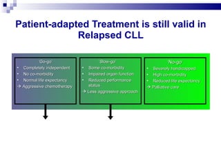 Patient-adapted Treatment is still valid in Relapsed CLL ‘ Go-go’ Completely independent No co-morbidity Normal life expectancy    Aggressive chemotherapy ‘ No-go ’ Severely handicapped High co-morbidity Reduced life expectancy    Palliative care R-FC Alemtuzumab C-FAR Auto +/- miniallo ‘ Slow-go’  Some co-morbidity Impaired organ function Reduced performance status    Less aggressive approach R-bendamusti ne R-chlorambucil Lenalidomide New monoclonal Ab or novel therapy  