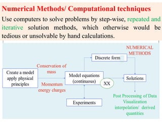 Notes on numerical methods in chemical engineering CLL113 Notes ...