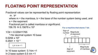 Notes on numerical methods in chemical engineering CLL113 Notes ...