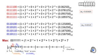 Notes on numerical methods in chemical engineering CLL113 Notes ...