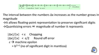 Notes on numerical methods in chemical engineering CLL113 Notes ...