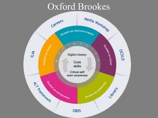 Oxford Brookes
 