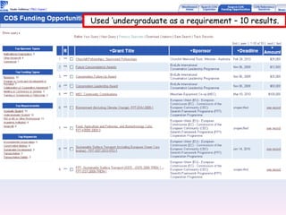 Used ‘undergraduate as a requirement – 10 results.