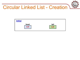 Circular Linked List - Creation
 