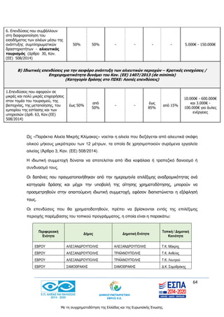 64
Με τη συγχρηματοδότηση της Ελλάδας και της Ευρωπαϊκής Ένωσης.
6. Επενδύσεις που συμβάλλουν
στη διαφοροποίηση του
εισοδήματος των αλιέων μέσω της
ανάπτυξης συμπληρωματικών
δραστηριοτήτων - αλιευτικός
τουρισμός (άρθρο 30, Καν.
(ΕΕ) 508/2014)
50% 50% - - - - 5.000€ - 150.000€
Β) Ιδιωτικές επενδύσεις για την αειφόρο ανάπτυξη των αλιευτικών περιοχών – Κρατικές ενισχύσεις /
Επιχειρηματικότητα δυνάμει του Καν. (ΕΕ) 1407/2013 (de minimis)
(Κατηγορία δράσης στο ΠΣΚΕ: Λοιπές επενδύσεις)
1.Επενδύσεις που αφορούν σε
μικρές και πολύ μικρές επιχειρήσεις
στον τομέα του τουρισμού, της
βιοτεχνίας, της μεταποίησης, του
εμπορίου της εστίασης και των
υπηρεσιών (άρθ. 63, Καν.(ΕΕ)
508/2014)
έως 50%
από
50%
- -
έως
85%
από 15%
10.000€ - 600.000€
και 3.000€ -
100.000€ για άυλες
ενέργειες
Ως «Παράκτια Αλιεία Μικρής Κλίμακας» νοείται η αλιεία που διεξάγεται από αλιευτικά σκάφη
ολικού μήκους μικρότερου των 12 μέτρων, τα οποία δε χρησιμοποιούν συρόμενα εργαλεία
αλιείας (Άρθρο 3, Καν. (ΕΕ) 508/2014).
Η ιδιωτική συμμετοχή δύναται να αποτελείται από ίδια κεφάλαια ή τραπεζικό δανεισμό ή
συνδυασμό τους.
Οι δαπάνες που πραγματοποιήθηκαν από την ημερομηνία επιλέξιμης αναδρομικότητας ανά
κατηγορία δράσης και μέχρι την υποβολή της αίτησης χρηματοδότησης, μπορούν να
προσμετρηθούν στην απαιτούμενη ιδιωτική συμμετοχή, εφόσον διαπιστώνεται η εξόφλησή
τους.
Οι επενδύσεις που θα χρηματοδοτηθούν, πρέπει να βρίσκονται εντός της επιλέξιμης
περιοχής παρέμβασης του τοπικού προγράμματος, η οποία είναι η παρακάτω:
Περιφερειακή
Ενότητα
∆ήµος ∆ηµοτική Ενότητα
Τοπική / ∆ηµοτική
Κοινότητα
ΕΒΡΟΥ ΑΛΕΞΑΝ∆ΡΟΥΠΟΛΗΣ ΑΛΕΞΑΝ∆ΡΟΥΠΟΛΗΣ Τ.Κ. Μάκρης
ΕΒΡΟΥ ΑΛΕΞΑΝ∆ΡΟΥΠΟΛΗΣ ΤΡΑΪΑΝΟΥΠΟΛΗΣ Τ.Κ. Ανθείας
ΕΒΡΟΥ ΑΛΕΞΑΝ∆ΡΟΥΠΟΛΗΣ ΤΡΑΪΑΝΟΥΠΟΛΗΣ Τ.Κ. Λουτρού
ΕΒΡΟΥ ΣΑΜΟΘΡΑΚΗΣ ΣΑΜΟΘΡΑΚΗΣ ∆.Κ. Σαµοθράκης
 