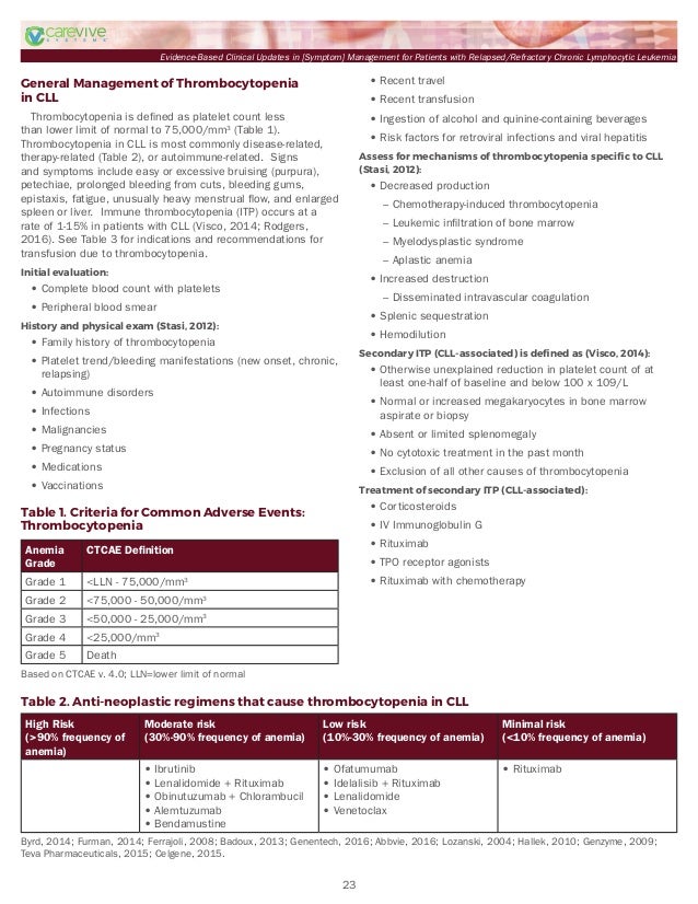 Evidence-Based Clinical Updates in the Treatment of Evidence-Based Clinical Updates in the Treatment of