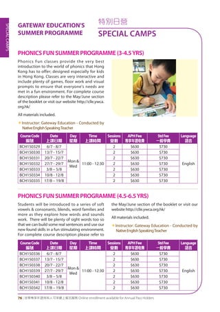 SPECIALCAMPS
76 | 活學專享年證持有人可享網上報名服務 Online enrollment available for Annual Pass Holders
特別日營
SPECIAL CAMPS
GATEWAY EDUCATION'S
SUMMER PROGRAMME
Phonics Fun classes provide the very best
introduction to the world of phonics that Hong
Kong has to offer; designed especially for kids
in Hong Kong. Classes are very interactive and
include plenty of games, floor work and visual
prompts to ensure that everyone's needs are
met in a fun environment. For complete course
description please refer to the May/June section
of the booklet or visit our website http://clle.ywca.
org.hk/
All materials included.
«Instructor: Gateway Education - Conducted by
NativeEnglishSpeakingTeacher
Students will be introduced to a series of soft
vowels & consonants, blends, word families and
more as they explore how words and sounds
work. There will be plenty of sight words too so
that we can build some real sentences and use our
new found skills in a fun stimulating environment.
For complete course description please refer to
the May/June section of the booklet or visit our
website http://clle.ywca.org.hk/
All materials included.
«Instructor: Gateway Education - Conducted by
NativeEnglishSpeakingTeacher
PHONICS FUN SUMMER PROGRAMME (4.5-6.5YRS)
PHONICS FUN SUMMER PROGRAMME (3-4.5YRS)
CourseCode
編號
Date
上課日期
Day
星期
Time
上課時間
Sessions
堂數
APHFee
專享年證收費
StdFee
一般學費
Language
語言
BCH150329 6/7 - 8/7
Mon &
Wed
11:00 - 12:30
2 $630 $730
English
BCH150330 13/7 - 15/7 2 $630 $730
BCH150331 20/7 - 22/7 2 $630 $730
BCH150332 27/7 - 29/7 2 $630 $730
BCH150333 3/8 – 5/8 2 $630 $730
BCH150334 10/8 - 12/8 2 $630 $730
BCH150335 17/8 – 19/8 2 $630 $730
CourseCode
編號
Date
上課日期
Day
星期
Time
上課時間
Sessions
堂數
APHFee
專享年證收費
StdFee
一般學費
Language
語言
BCH150336 6/7 - 8/7
Mon &
Wed
11:00 - 12:30
2 $630 $730
English
BCH150337 13/7 - 15/7 2 $630 $730
BCH150338 20/7 - 22/7 2 $630 $730
BCH150339 27/7 - 29/7 2 $630 $730
BCH150340 3/8 – 5/8 2 $630 $730
BCH150341 10/8 - 12/8 2 $630 $730
BCH150342 17/8 – 19/8 2 $630 $730
 