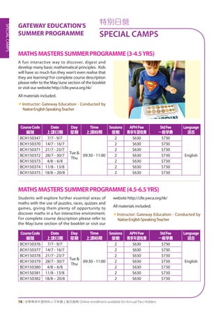 SPECIALCAMPS
78 | 活學專享年證持有人可享網上報名服務 Online enrollment available for Annual Pass Holders
特別日營
SPECIAL CAMPS
A fun interactive way to discover, digest and
develop many basic mathematical principles.  Kids
will have so much fun they won't even realise that
they are learning! For complete course description
please refer to the May/June section of the booklet
or visit our website http://clle.ywca.org.hk/
All materials included.
«Instructor: Gateway Education - Conducted by
NativeEnglishSpeakingTeacher
Students will explore further essential areas of
maths with the use of puzzles, races, quizzes and
games, giving them plenty of opportunity to
discover maths in a fun interactive environment.
For complete course description please refer to
the May/June section of the booklet or visit our
website http://clle.ywca.org.hk/
All materials included.
«Instructor: Gateway Education - Conducted by
NativeEnglishSpeakingTeacher
MATHS MASTERS SUMMER PROGRAMME (3-4.5YRS)
MATHS MASTERS SUMMER PROGRAMME (4.5-6.5YRS)
CourseCode
編號
Date
上課日期
Day
星期
Time
上課時間
Sessions
堂數
APHFee
專享年證收費
StdFee
一般學費
Language
語言
BCH150347 7/7 - 9/7
Tue &
Thu
09:30 - 11:00
2 $630 $730
English
BCH150370 14/7 - 16/7 2 $630 $730
BCH150371 21/7 - 23/7 2 $630 $730
BCH150372 28/7 - 30/7 2 $630 $730
BCH150373 4/8 – 6/8 2 $630 $730
BCH150374 11/8 - 13/8 2 $630 $730
BCH150375 18/8 – 20/8 2 $630 $730
CourseCode
編號
Date
上課日期
Day
星期
Time
上課時間
Sessions
堂數
APHFee
專享年證收費
StdFee
一般學費
Language
語言
BCH150376 7/7 - 9/7
Tue &
Thu
09:30 - 11:00
2 $630 $730
English
BCH150377 14/7 - 16/7 2 $630 $730
BCH150378 21/7 - 23/7 2 $630 $730
BCH150379 28/7 - 30/7 2 $630 $730
BCH150380 4/8 – 6/8 2 $630 $730
BCH150381 11/8 - 13/8 2 $630 $730
BCH150382 18/8 – 20/8 2 $630 $730
GATEWAY EDUCATION'S
SUMMER PROGRAMME
 