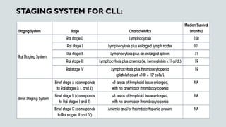 CHRONIC LYMPHOCYTIC LEUKAEMIA pdf explanation | PDF