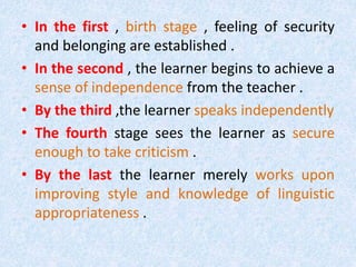 • In the first , birth stage , feeling of security 
and belonging are established . 
• In the second , the learner begins to achieve a 
sense of independence from the teacher . 
• By the third ,the learner speaks independently 
• The fourth stage sees the learner as secure 
enough to take criticism . 
• By the last the learner merely works upon 
improving style and knowledge of linguistic 
appropriateness . 
 