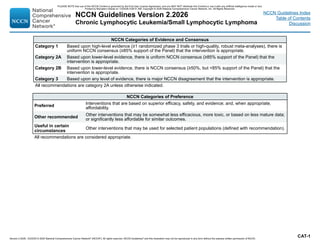 CLL Management NCCN guideline 2026 @Nitsbinteam.pdf