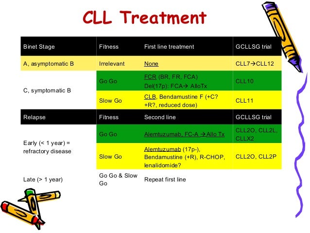 Cll Treatment Options: Cll Cancer Treatment – KUGLQU