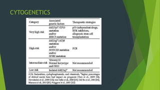 CYTOGENETICS
 