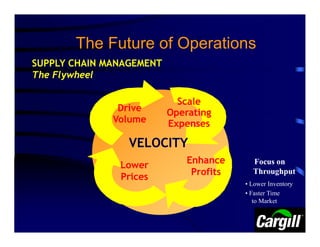 The Future of Operations
SUPPLY CHAIN MANAGEMENT
The Flywheel

                            Scale
               Drive      Operating
              Volume      Expenses

                 VELOCITY
                              Enhance      Focus on
               Lower
                               Profits     Throughput
               Prices
                                         • Lower Inventory
                                         • Faster Time
                                            to Market
 