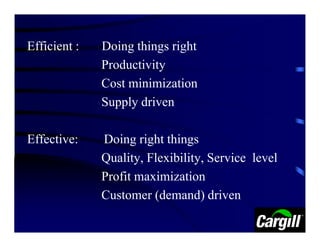 Efficient :   Doing things right
              Productivity
              Cost minimization
              Supply driven

Effective:    Doing right things
              Quality, Flexibility, Service level
              Profit maximization
              Customer (demand) driven
 