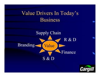 Value Drivers In Today’s
        Business

           Supply Chain
                           R&D
Branding      Value
                          Finance
              S&D
 