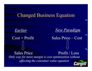 Changed Business Equation

    Earlier                       New Paradigm
  Cost + Profit                 Sales Price – Cost


    Sales Price                     Profit / Loss
Only way for more margin is cost optimization without
       affecting the consumer value equation
 