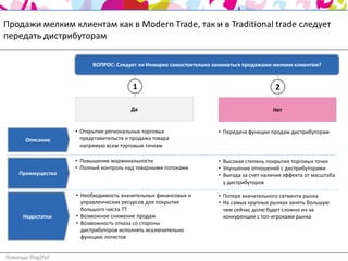 Продажи мелким клиентам как в Modern Trade, так и в Traditional trade следует
передать дистрибуторам

                          ВОПРОС: Следует ли Инмарко самостоятельно заниматься продажами мелким клиентам?


                                         1                                                2

                                        Да                                               Нет


                    • Открытие региональных торговых                 • Передача функции продаж дистрибуторам
       Описание       представительств и продажа товара
                      напрямую всем торговым точкам

                    • Повышение маржинальности                       • Высокая степень покрытия торговых точек
                    • Полный контроль над товарными потоками         • Улучшение отношений с дистрибуторами
     Преимущества                                                    • Выгода за счет наличия эффекта от масштаба
                                                                       у дистрибуторов

                    • Необходимость значительных финансовых и        • Потеря значительного сегмента рынка
                      управленческих ресурсов для покрытия           • На самых крупных рынках занять большую
                      большого числа ТТ                                чем сейчас долю будет сложно из-за
      Недостатки    • Возможное снижение продаж                        конкуренции с топ-игроками рынка
                    • Возможность отказа со стороны
                      дистрибуторов исполнять исключительно
                      функцию логистов


Команда 2big2fail
 
