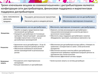 Тремя ключевыми вещами во взаимоотношениях с дистрибьюторами являются:
конфигурация сети дистрибьюторов, финансовая поддержка и маркетинговая
поддержка дистрибьюторов
   Цель: максимально            Расширить региональное присутствие              Оптимизировать кол-во дистрибуторов
   увеличить
   продажи                      Увеличить долю в каждом регионе                 Обеспечить партнерские отношения


                 Оптимизировать кол-во дистрибуторов           Обеспечить партнерские отношения с дистрибуторами
                 • Перейти на модель предоставления прав       • Изменить систему вознаграждения дистрибуторов с
                   эксклюзивной дистрибуции                      повышением вознаграждения за качество доставки и
Инициативы
                 • Определять дистрибуторов по 5 основным        выполнения планов продаж
                   критериям. Главный критерий – расширение    • Обеспечить меры поддержки дистрибуторов в закупках
                   географии присутствия и отказ от услуг        оборудования, транспорта, в рекламных кампаниях и пр.
                   дистрибуторов-производителей

                 • Увеличение числа дистрибуторов с 14 до 16   • Обеспечение для дистрибуторов выгоды работы с Инмарко по
Результаты
                 • Обеспечение покрытия Целевых регионов         сравнению с конкурентами и в связи с этим вытеснение
                 • Обеспечение возможности вытеснения            конкурентов
                   мелких производителей на региональных       • Обеспечение высокого качества работы дистрибуторов и
                   рынках                                        сохранения всех требуемых параметров холодной цепочки на
                                                                 протяжении всех этапов логистики
                                                               • Обеспечение эффективной системы продаж

Возможные        • Расширение штата территориальных            • Более высокие затраты на систему дистрибуции
затраты            менеджеров
                 • Большая зависимость от дистрибуторов



 Команда 2big2fail
 