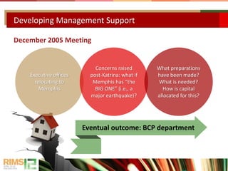 Developing Management Support
Executive offices
relocating to
Memphis
Concerns raised
post-Katrina: what if
Memphis has “the
BIG ONE” (i.e., a
major earthquake)?
What preparations
have been made?
What is needed?
How is capital
allocated for this?
Eventual outcome: BCP department
December 2005 Meeting
 