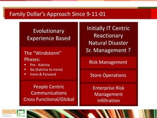 Family Dollar’s Approach Since 9-11-01
The “Windstorm”
Phases:
 Pre - Katrina
 Ike (Katrina to Irene)
 Irene & Forward
People Centric
Communications
Cross Functional/Global
Evolutionary
Experience Based
Risk Management
Enterprise Risk
Management
Infiltration
Initially IT Centric
Reactionary
Natural Disaster
Sr. Management ?
Store Operations
 