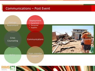 Communications – Post Event
Damage
Assessment
Deployment
• Equipment
• Personnel
• Supplies
Safety
Crisis
Counseling
Communications
Team member
support
 