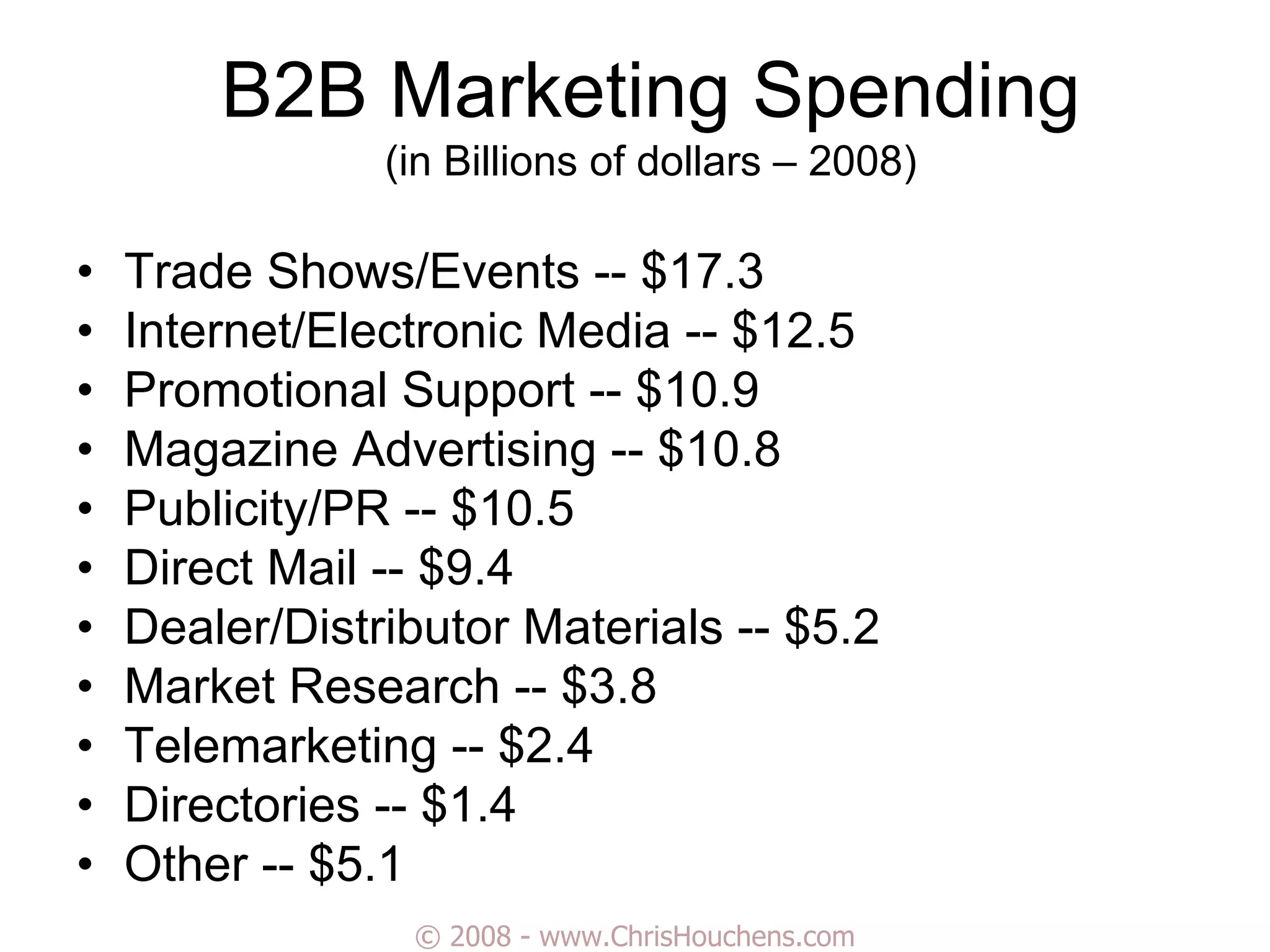 Marketing and Selling Your Lenses to Eye Care Professionals