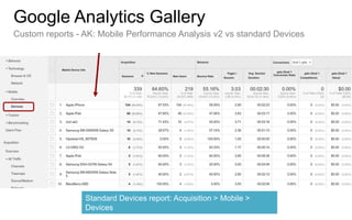 Custom report: AK: Mobile Performance Analysis v2
Google Analytics Gallery
Custom reports - AK: Mobile Performance Analysis v2 vs standard Devices
Standard Devices report: Acquisition > Mobile >
Devices
 