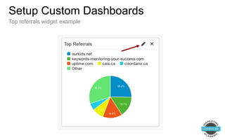 Setup Custom Dashboards
Top referrals widget example
 
