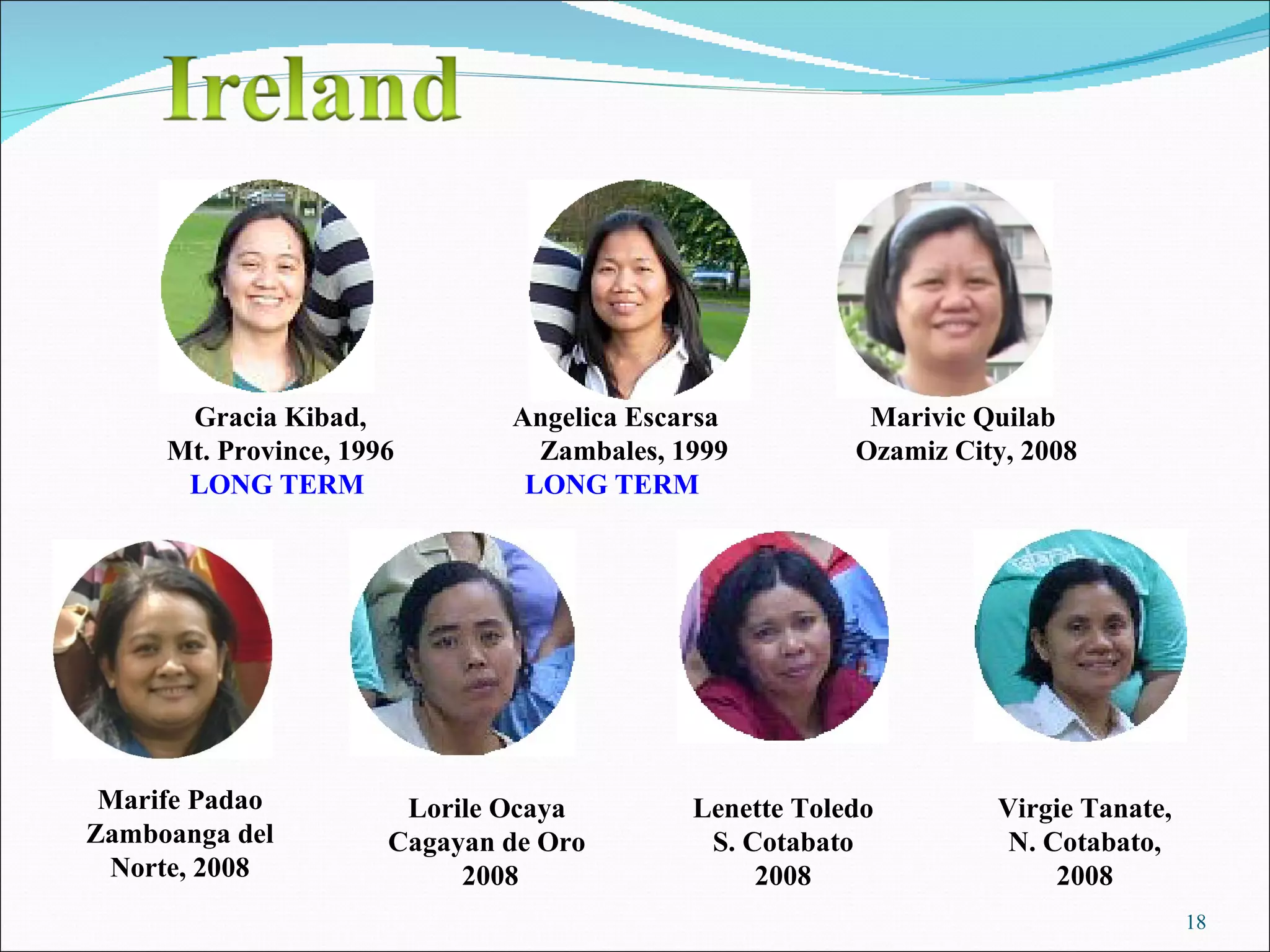 Angelica Escarsa  Zambales, 1999 LONG TERM  Gracia Kibad, Mt. Province, 1996 LONG TERM  Marife Padao Zamboanga del Norte, 2008 Marivic Quilab Ozamiz City, 2008 Lenette Toledo S. Cotabato 2008 Virgie Tanate, N. Cotabato, 2008 Lorile Ocaya Cagayan de Oro 2008 