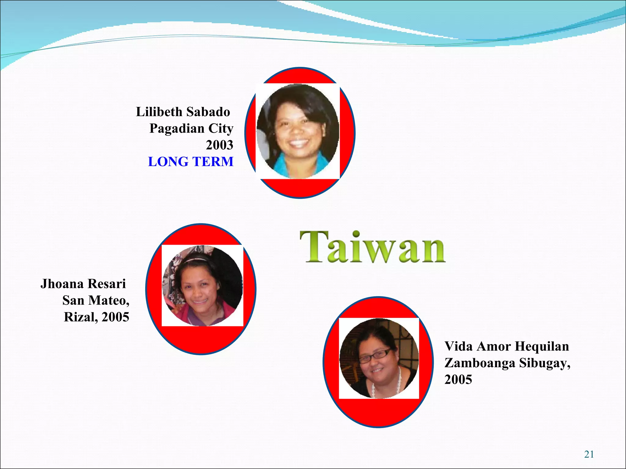 Lilibeth Sabado  Pagadian City 2003 LONG TERM Jhoana Resari  San Mateo, Rizal, 2005 Vida Amor Hequilan Zamboanga Sibugay, 2005  