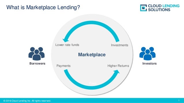 what is cloud lending Software Online Marketplace  CL Marketplace   Cloud