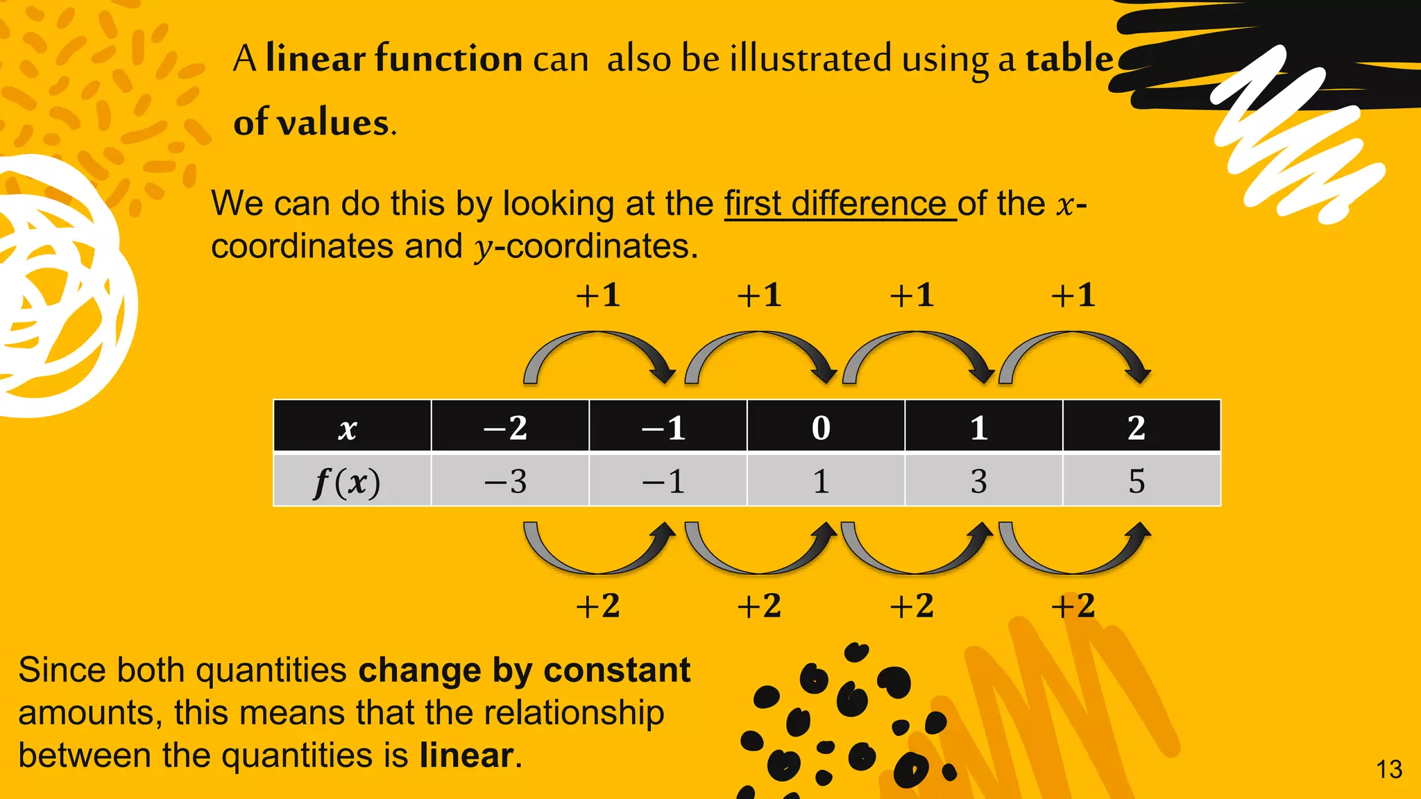 Math 8 - Linear Functions | PPSX | Physics | Science