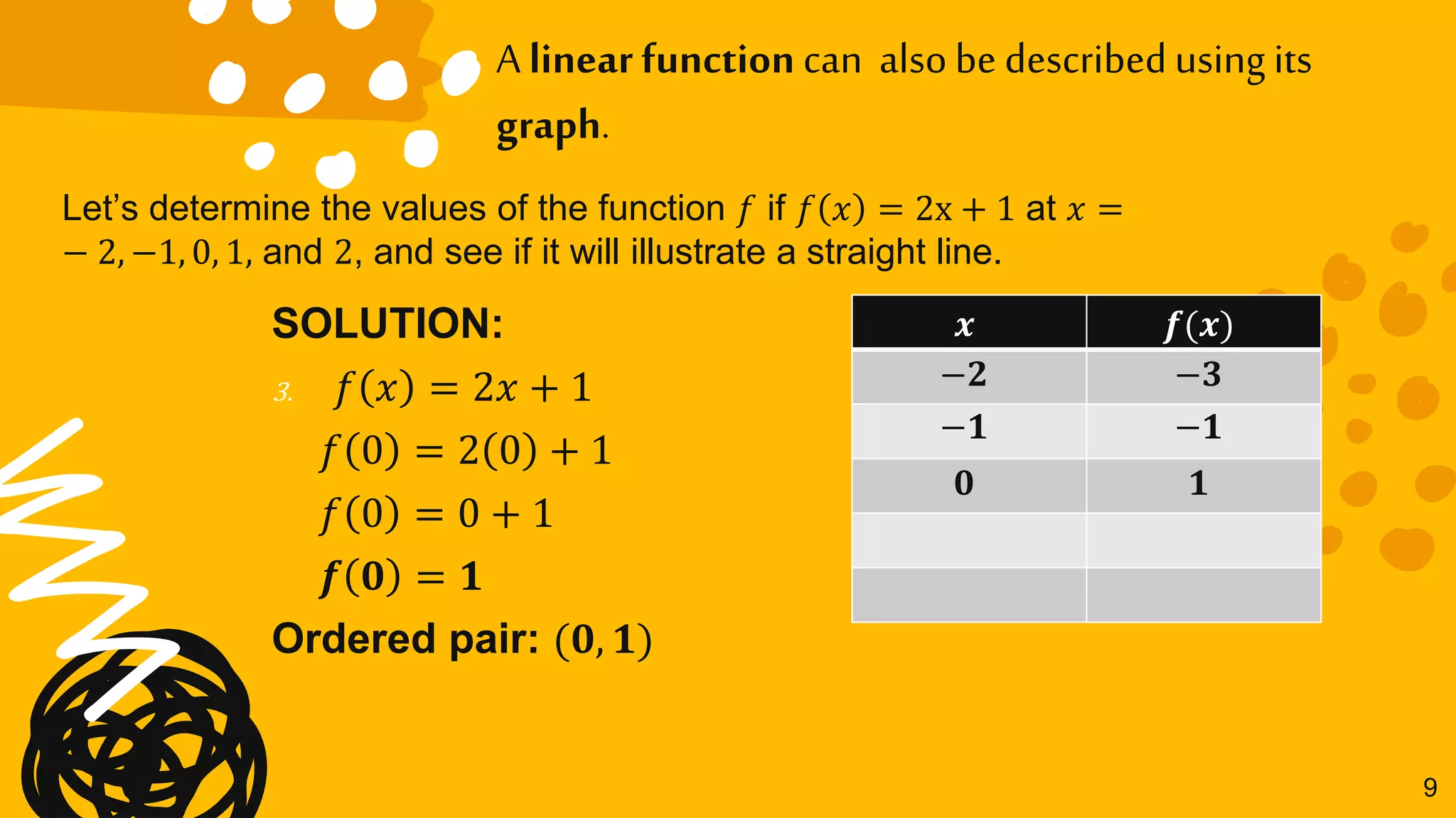 9
A linear function can alsobe describedusing its
graph.
Let’s determine the values of the function 𝑓 if 𝑓 𝑥 = 2x + 1 at 𝑥 =
− 2, −1, 0, 1, and 2, and see if it will illustrate a straight line.
SOLUTION:
3. 𝑓 𝑥 = 2𝑥 + 1
𝑓 0 = 2 0 + 1
𝑓 0 = 0 + 1
𝒇 𝟎 = 𝟏
Ordered pair: (𝟎, 𝟏)
𝒙 𝒇(𝒙)
−𝟐 −𝟑
−𝟏 −𝟏
𝟎 𝟏
 