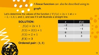 10
A linear function can alsobe describedusing its
graph.
Let’s determine the values of the function 𝑓 if 𝑓 𝑥 = 2x + 1 at 𝑥 =
− 2, −1, 0, 1, and 2, and see if it will illustrate a straight line.
SOLUTION:
4. 𝑓 𝑥 = 2𝑥 + 1
𝑓 1 = 2 1 + 1
𝑓 1 = 2 + 1
𝒇 𝟏 = 𝟑
Ordered pair: (𝟏, 𝟑)
𝒙 𝒇(𝒙)
−𝟐 −𝟑
−𝟏 −𝟏
𝟎 𝟏
𝟏 𝟑
 