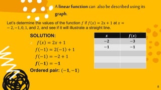 8
A linear function can alsobe describedusing its
graph.
Let’s determine the values of the function 𝑓 if 𝑓 𝑥 = 2x + 1 at 𝑥 =
− 2, −1, 0, 1, and 2, and see if it will illustrate a straight line.
SOLUTION:
2. 𝑓 𝑥 = 2𝑥 + 1
𝑓 −1 = 2 −1 + 1
𝑓 −1 = −2 + 1
𝒇 −𝟏 = −𝟏
Ordered pair: (−𝟏, −𝟏)
𝒙 𝒇(𝒙)
−𝟐 −𝟑
−𝟏 −𝟏
 