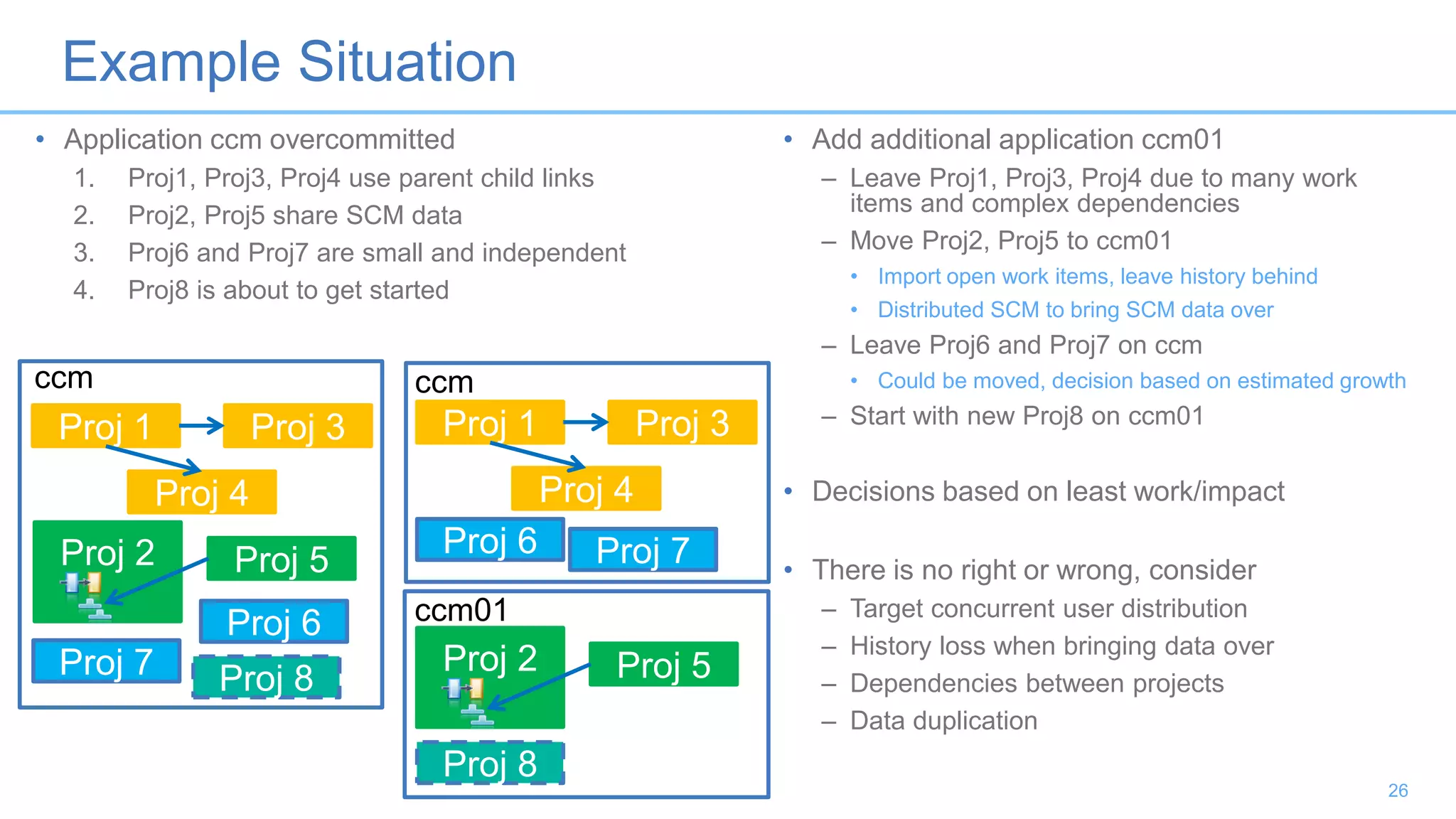 Example Situation
• Application ccm overcommitted
1. Proj1, Proj3, Proj4 use parent child links
2. Proj2, Proj5 share SCM data
3. Proj6 and Proj7 are small and independent
4. Proj8 is about to get started
• Add additional application ccm01
– Leave Proj1, Proj3, Proj4 due to many work
items and complex dependencies
– Move Proj2, Proj5 to ccm01
• Import open work items, leave history behind
• Distributed SCM to bring SCM data over
– Leave Proj6 and Proj7 on ccm
• Could be moved, decision based on estimated growth
– Start with new Proj8 on ccm01
• Decisions based on least work/impact
• There is no right or wrong, consider
– Target concurrent user distribution
– History loss when bringing data over
– Dependencies between projects
– Data duplication
26
Proj 8
Proj 1 Proj 3
Proj 4
Proj 2 Proj 5
Proj 6
Proj 7
ccm
Proj 6 Proj 7
Proj 1 Proj 3
Proj 4
ccm
Proj 8
ccm01
Proj 2 Proj 5
 