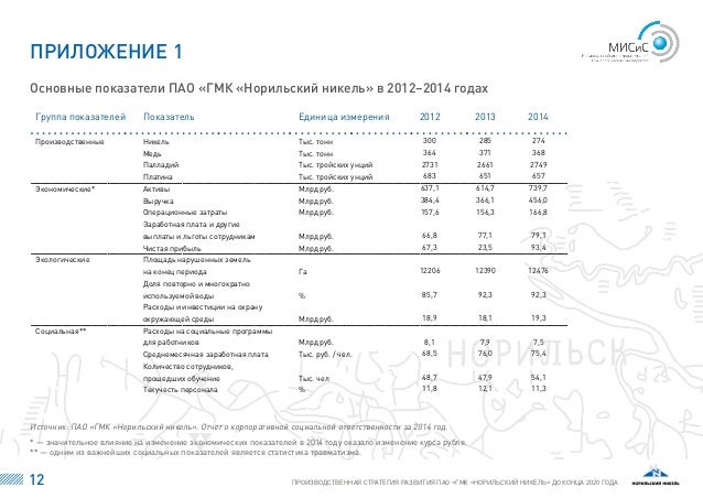 Коллективный Договор Норильский Никель 2012